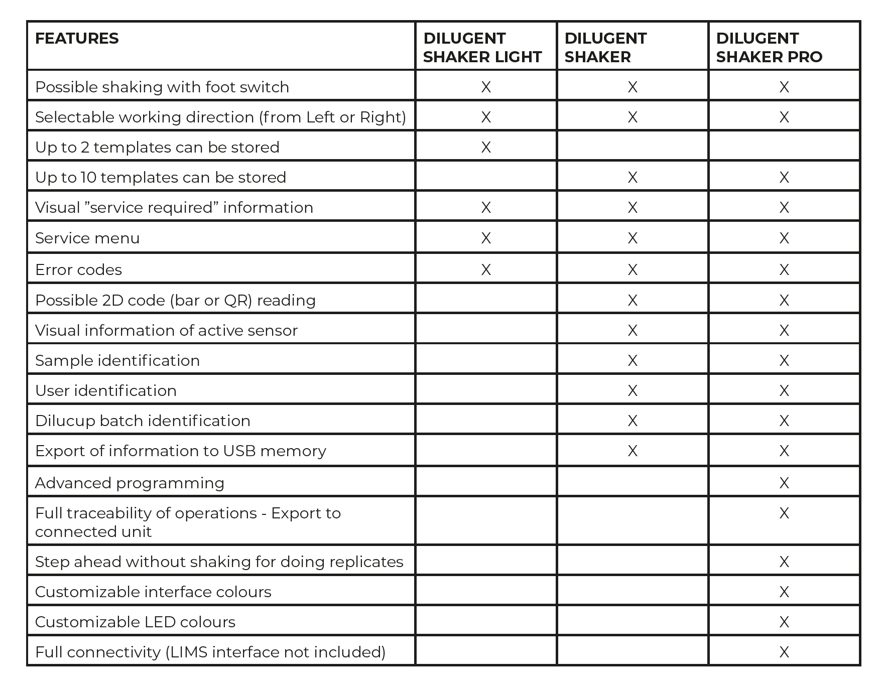 Table of Features